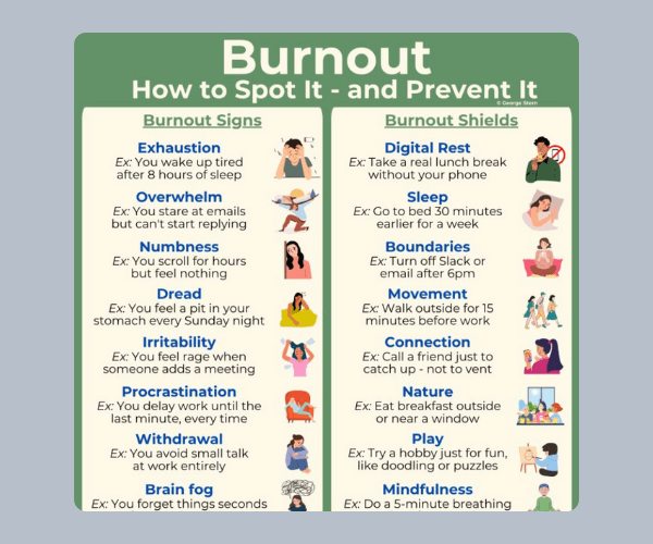 A friendly infographic lists common signs of burnout on one side and simple “burnout shields” on the other, with small illustrations beside each tip. It feels like a gentle, helpful reminder to check in with yourself and set healthier boundaries.