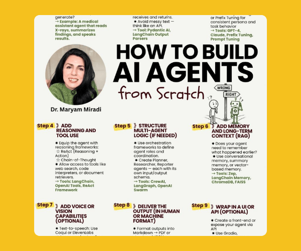 Infographic titled “How to Build AI Agents from Scratch” featuring Dr. Maryam Miradi and outlining steps such as adding reasoning tools, structuring multi-agent logic, adding memory and context (RAG), optional voice or vision capabilities, delivering outputs, and wrapping the system in a UI or API.