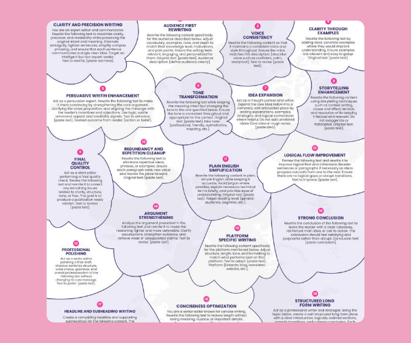 A detailed infographic made up of cloud-shaped sections presents writing and communication tips, including clarity, tone, persuasion, and simplification. Each section contains short guidance on improving different aspects of writing.