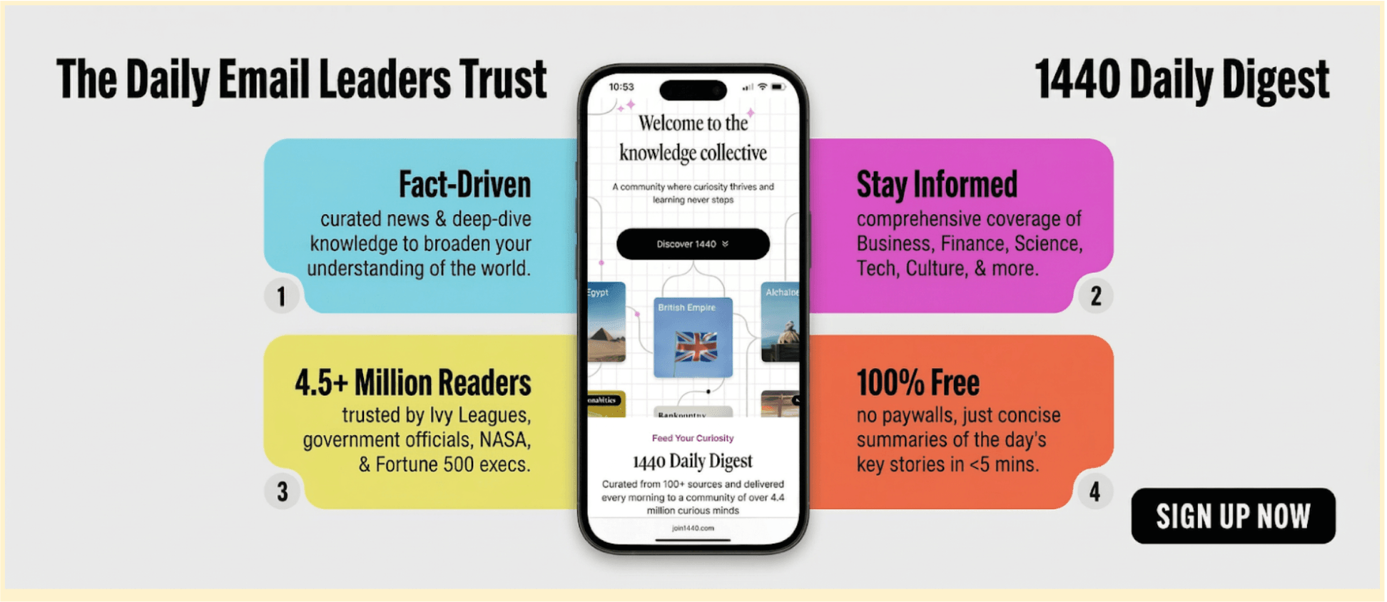 A graphic shows a smartphone in the center with colorful text boxes on both sides describing features, set on a light background. Bold headings and numbers appear in each box, with a “Sign Up Now” button on the right.