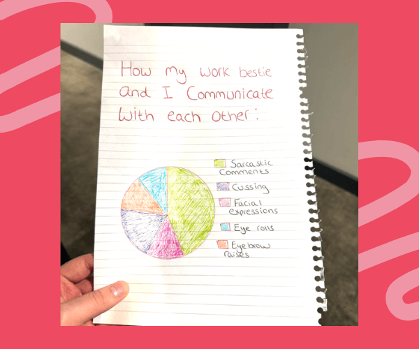 A hand holds a notebook page with handwritten text about communication with a work bestie. A colorful pie chart and labeled categories appear below the title on the page.