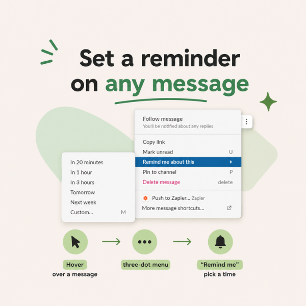 A screenshot demonstrates how to set a reminder from Slack's three-dot message menu, with timing options like 20 minutes, tomorrow, and next week. Icons along the bottom illustrate hovering over a message, opening the menu, and selecting "Remind me.”