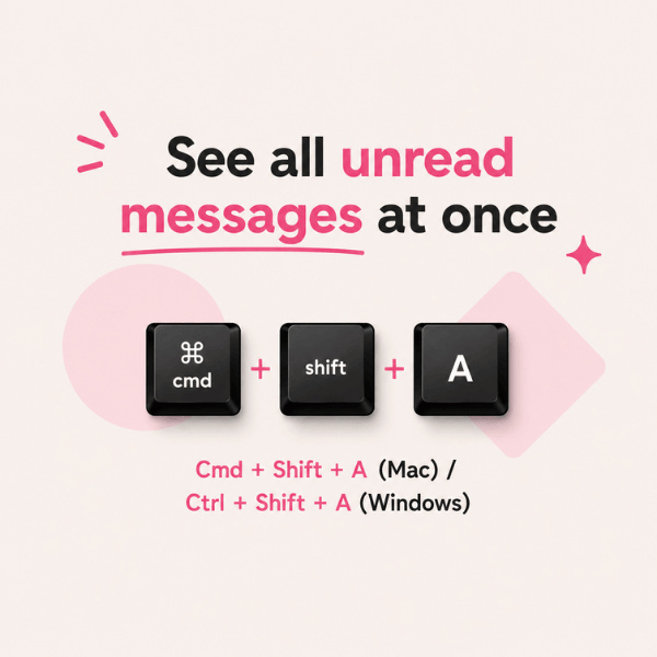 A graphic highlights the keyboard shortcut Cmd + Shift + A for Mac or Ctrl + Shift + A for Windows to view all unread Slack messages. Black keyboard keys are displayed against a soft pink background with decorative shapes.