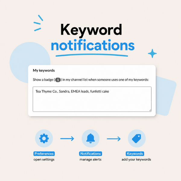 A settings screen shows Slack's keyword notification feature with a list of custom words that trigger alerts. Icons below indicate navigating from Preferences to Notifications and then Keywords.