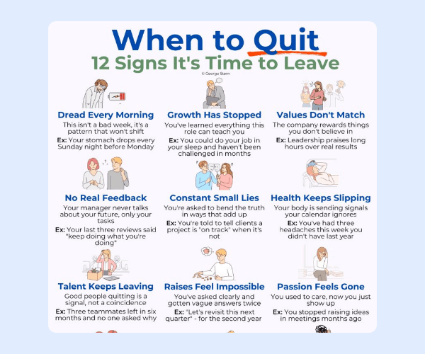 An infographic titled āWhen to Quit: 12 Signs Itās Time to Leaveā lists workplace warning signs with small illustrations. Topics include dread every morning, stalled growth, value misalignment, lack of feedback, declining health, impossible raises, and fading passion.