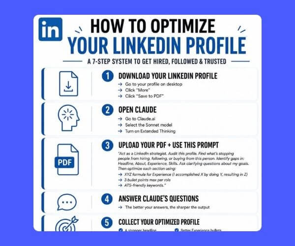 A blue graphic with a white panel titled “How to Optimize Your LinkedIn Profile” outlines a seven-step process using LinkedIn, Claude, and a PDF. Numbered icons and short instructions are arranged vertically against a blue gradient background.