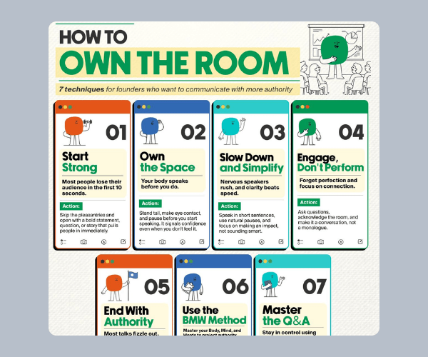 An infographic titled “HOW TO OWN THE ROOM” contains seven numbered sections with illustrated figures and short text. The sections include “Start Strong,” “Own the Space,” “Slow Down and Simplify,” “Engage, Don’t Perform,” “End With Authority,” “Use the BMW Method,” and “Master the Q&A.”