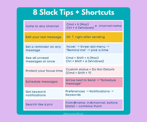 A colorful infographic titled “8 Slack Tips + Shortcuts” lists keyboard shortcuts and actions in a grid. The background is purple with a teal panel containing the text.